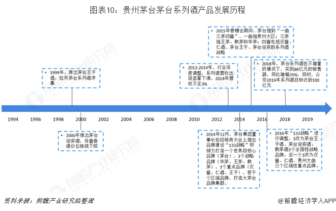 k8凯发官网"茅台跌破2600元逼近“生死线”！白酒经销商慌了：飞天茅